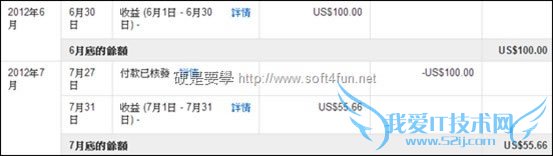 ׬ǮվضGoogle Adsenseʵսֲ ҰIT