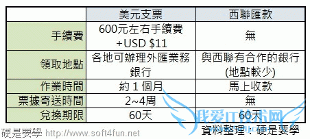 ׬ǮվضGoogle Adsenseʵսֲ