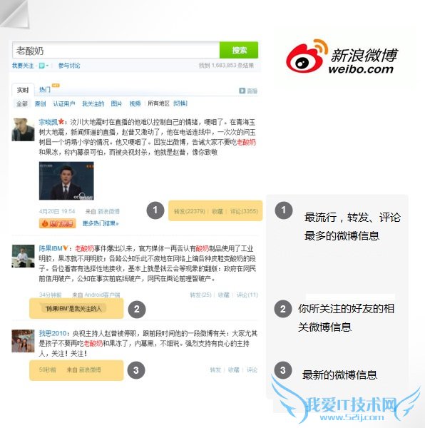 ͼ˵΢ٶ΢Ĳͬ ҰIT̳