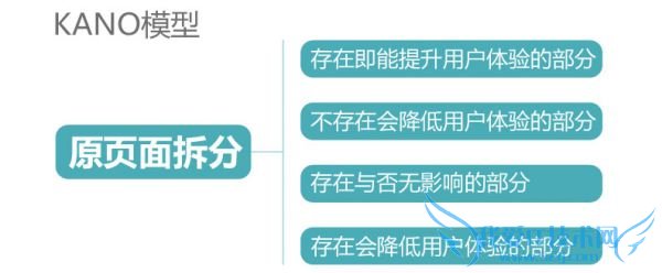 实战注册转化率优化_10