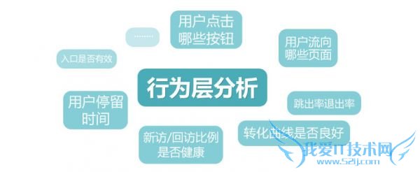 实战注册转化率优化_03