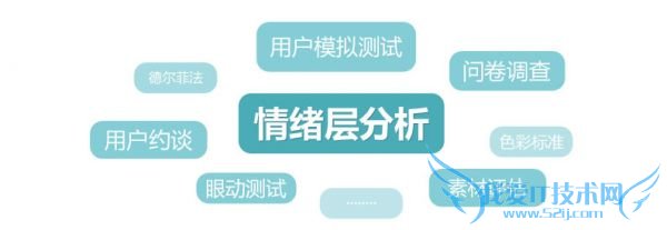 广告着陆页实战经验分享!注册转化率的优化 我爱IT技术网