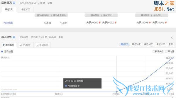 ͨƵƹAppһҹں  ҰIT