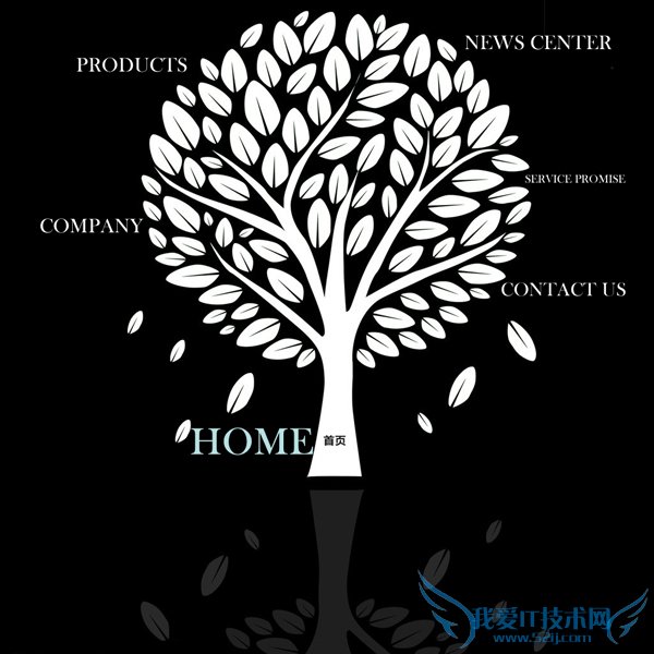 网站优化:盘点影响搜索引擎排名的站内因素 我爱IT技术网