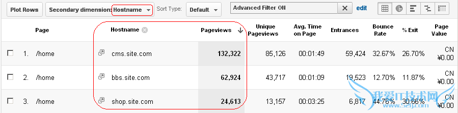 վGoogle Analyticsͳ ҰIT̳