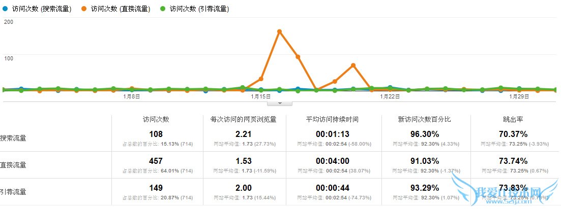 ηGoogle Analytics仯? ҰIT