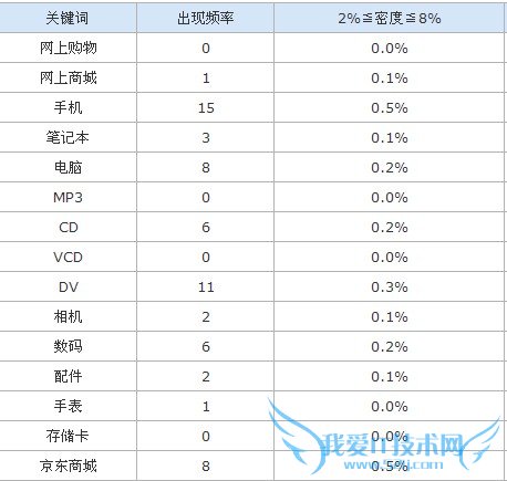 ̳ǵSEOû鼰Ӫֶ(һ) ҰIT̳