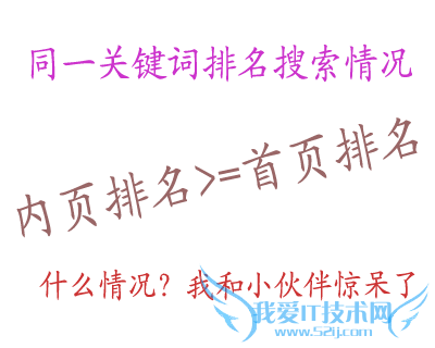 ͬһؼ ҳҳͬʱ ҰIT