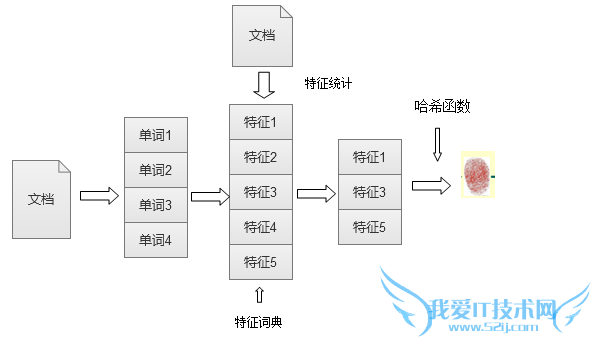 ҳȥ㷨֮I-Match㷨 ҰIT