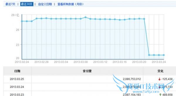 ӵǰľƿֽSEOעЩ棿 ҰIT