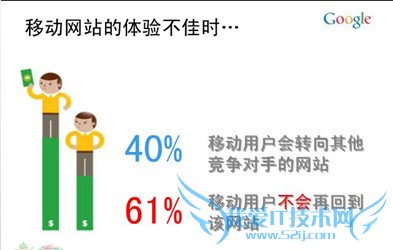 谷歌官方手机站优化指南 我爱IT技术网