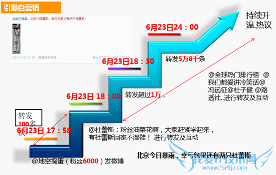 如何运营一个微博 我爱IT技术网