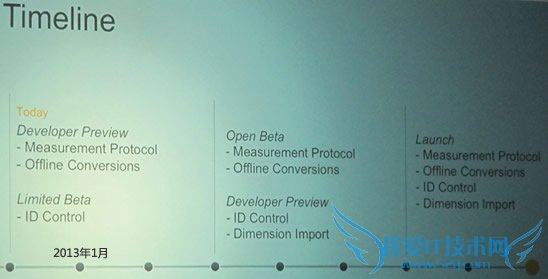 վ2013Google Analytics IDԭ ҰIT