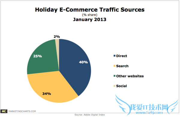adobe-holiday-traffic-data-600x391