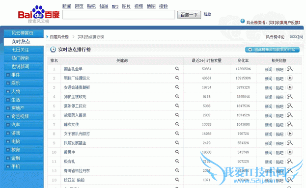 卢松松:如何查找博客热门话题