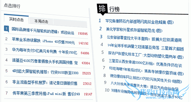 卢松松:如何查找博客热门话题