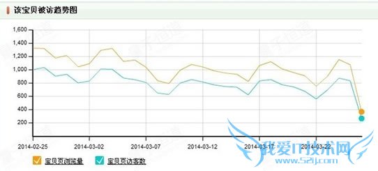 淘宝SEO搜索排名:标题优化秘笈