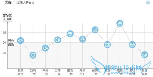 淘宝SEO搜索排名:标题优化秘笈