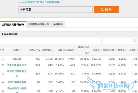 淘宝SEO搜索排名:标题优化秘笈