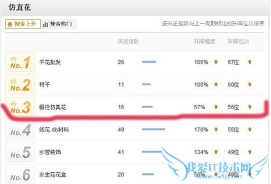 淘宝SEO搜索排名:标题优化秘笈