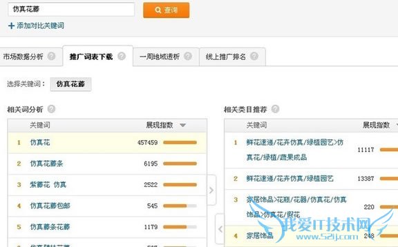 淘宝SEO搜索排名:标题优化秘笈