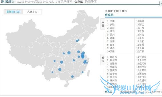 淘宝SEO搜索排名:标题优化秘笈