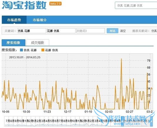 淘宝SEO搜索排名:标题优化秘笈