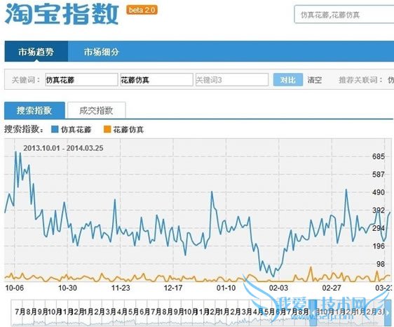 淘宝SEO搜索排名:标题优化秘笈