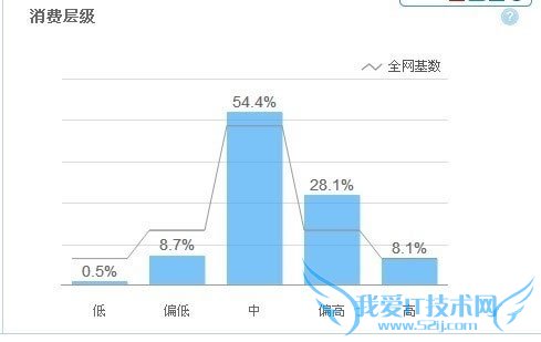淘宝SEO搜索排名:标题优化秘笈