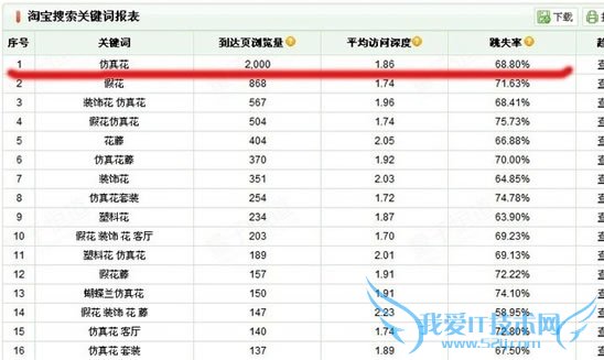 淘宝SEO搜索排名:标题优化秘笈