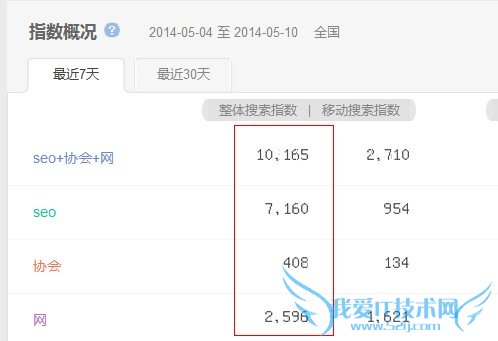 百度指数 提高网站权重 关键词排名 搜索引擎排名