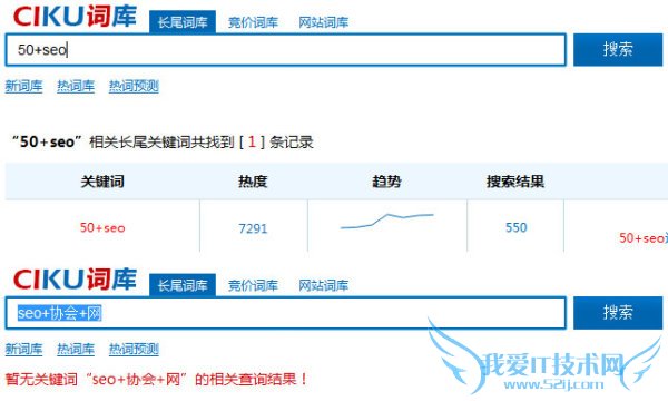 百度指数 提高网站权重 关键词排名 搜索引擎排名