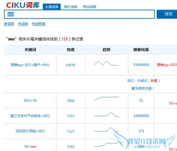 百度指数 提高网站权重 关键词排名 搜索引擎排名