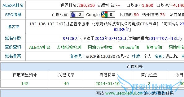 百度指数 提高网站权重 关键词排名 搜索引擎排名