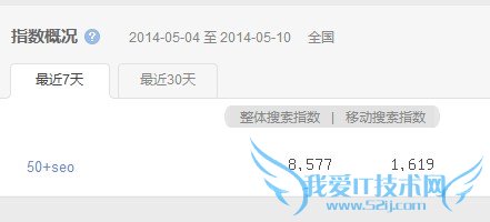 百度指数 提高网站权重 关键词排名 搜索引擎排名