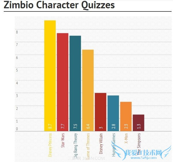 BuzzFeed 罻 վ гӪ