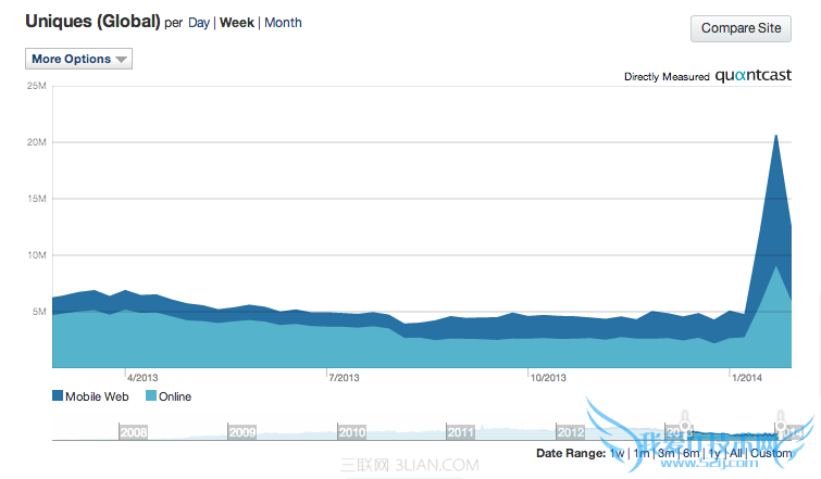 BuzzFeed 罻 վ гӪ