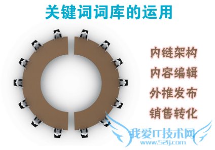 ؼʴʿãܹ+༭++ ҰIT