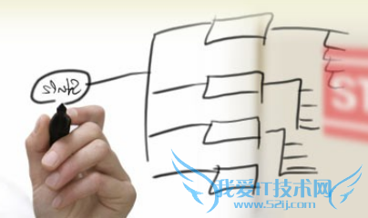 ETagʹЧԱȼETagý̳ ҰIT