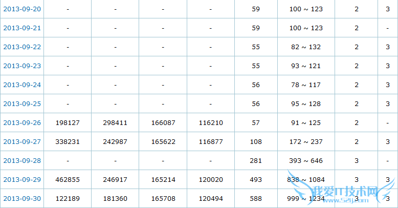 快速提升关键词排名实例
