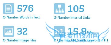 ranking-factors-content-2013