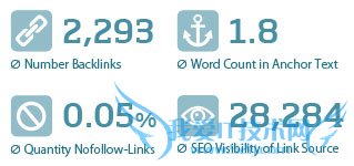 ranking-factors-backlinks-2013