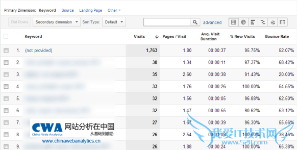 GA SEOеNot ProvidedNot Set ҰIT