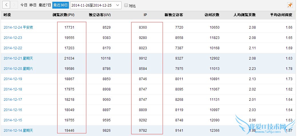 վվ1500IP8000IPһĵ ҰIT