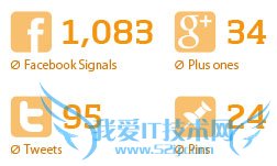 ranking-factors-social-2013