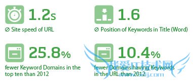 ranking-factors-technic-2013