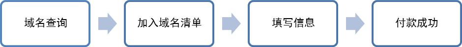 想要购买域名,如何操作? 我爱IT技术网