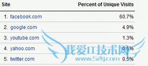 վ viralnova.com Facebook