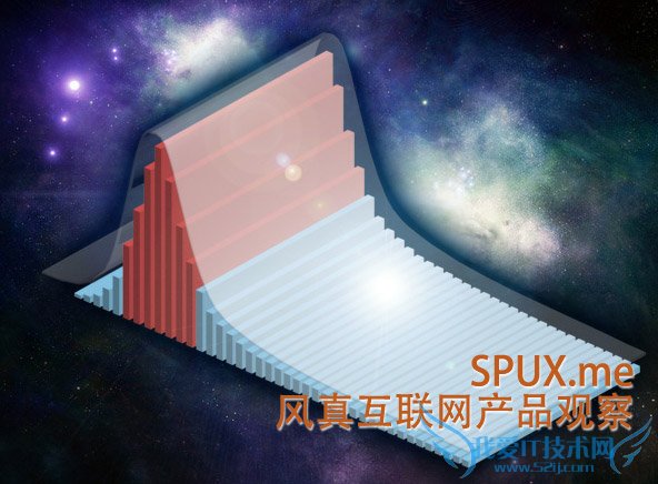 “长尾效应”在社会化媒体中的价值与运用 我爱IT技术网