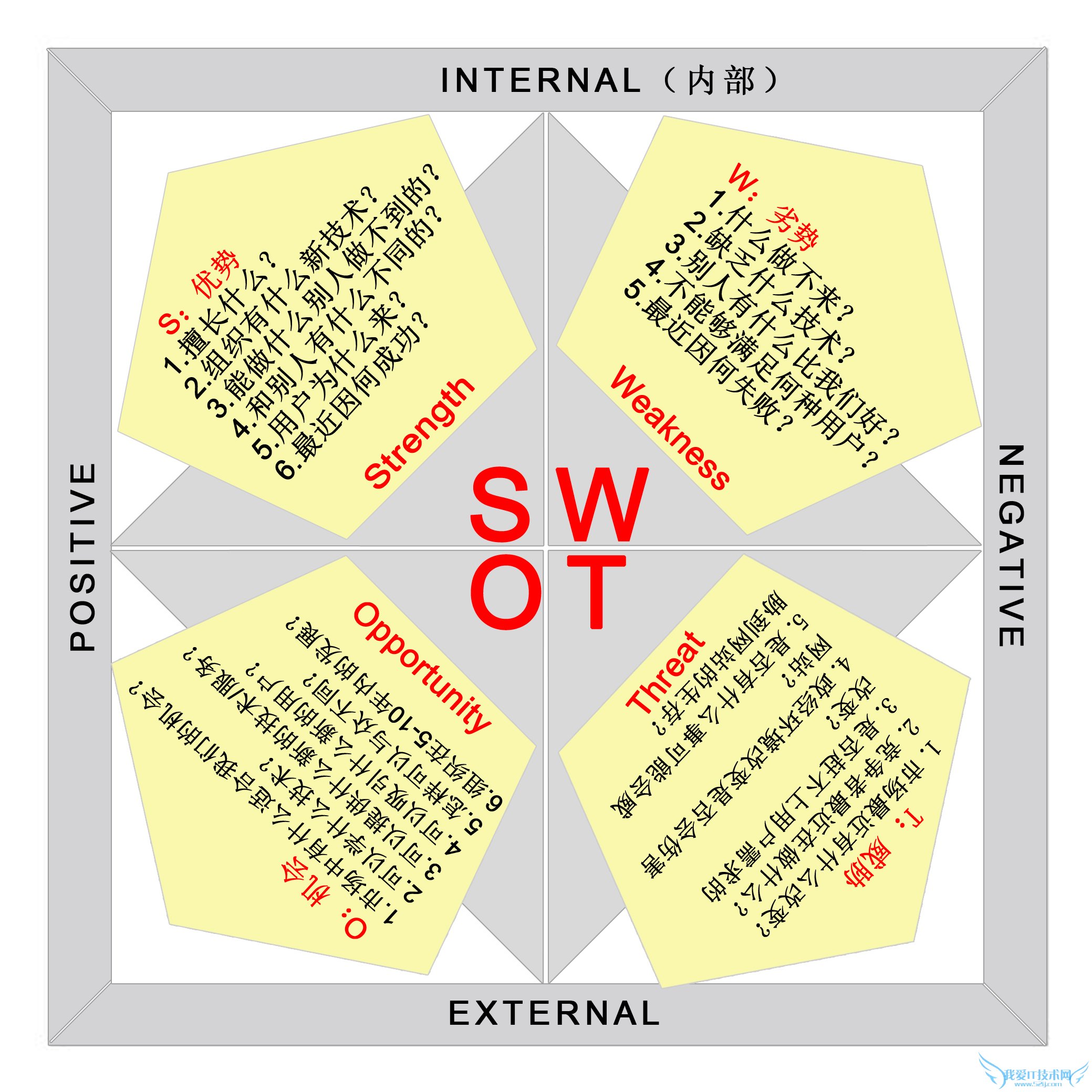 ʲôseoվŻswot ҰIT